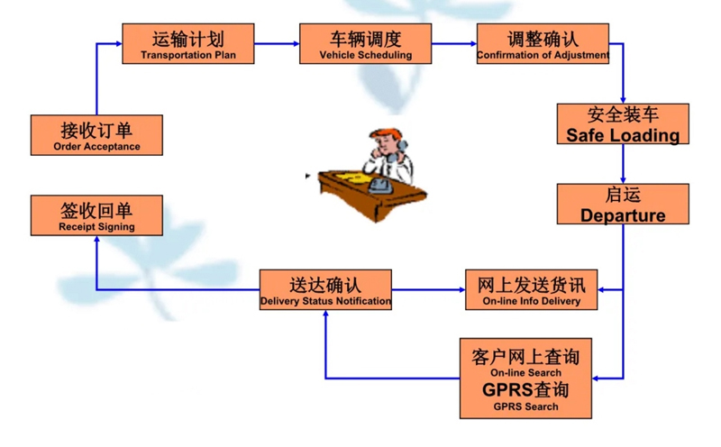 苏州到永平搬家公司-苏州到永平长途搬家公司